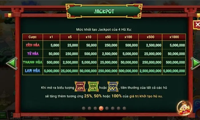 Trò chơi có tỷ lệ trúng cao với những phần thưởng giá trị